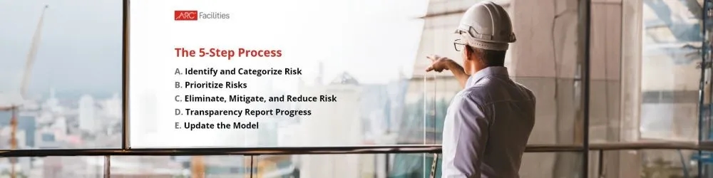Facility Management | Developing an Infrastructure Resiliency Model