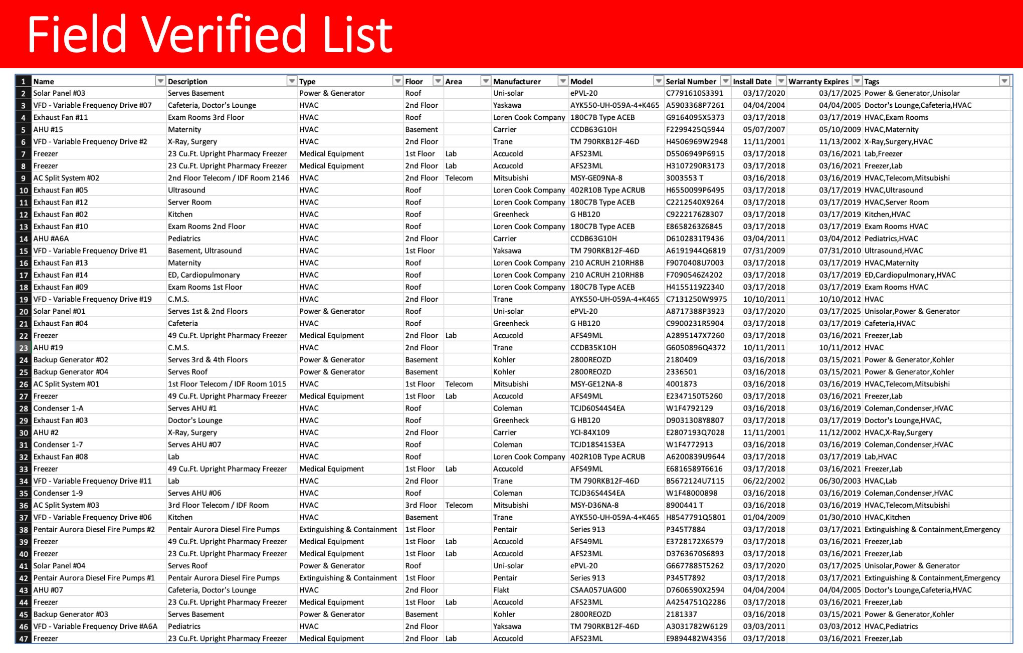 A list of data being sent to a company

Description automatically generated