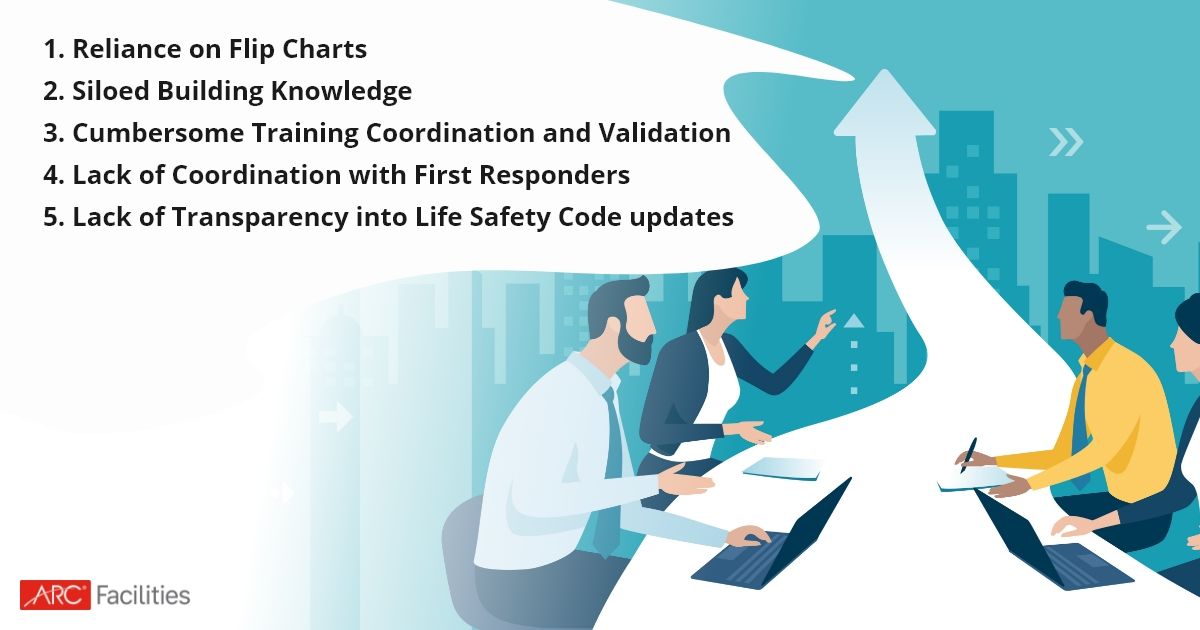 Building Information Management Gaps